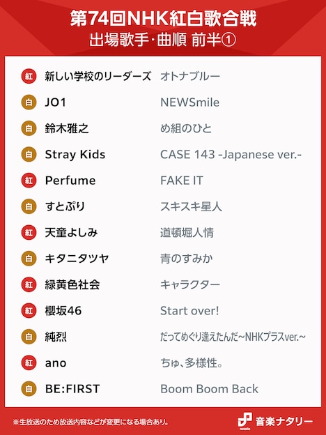 「第74回NHK紅白歌合戦」前半曲順