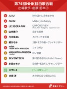 「第74回NHK紅白歌合戦」前半曲順