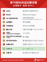 「第74回NHK紅白歌合戦」前半曲順