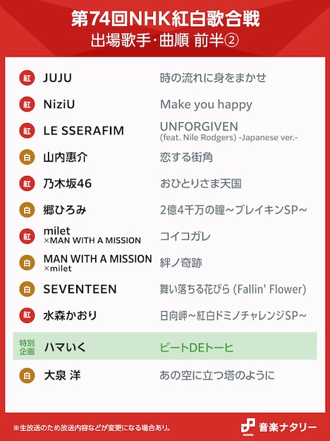 「第74回NHK紅白歌合戦」前半曲順