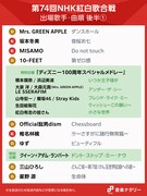 「第74回NHK紅白歌合戦」後半曲順