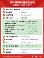 「第74回NHK紅白歌合戦」後半曲順