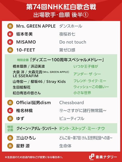 「第74回NHK紅白歌合戦」後半曲順