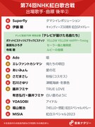 「第74回NHK紅白歌合戦」後半曲順