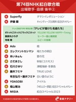 「第74回NHK紅白歌合戦」後半曲順