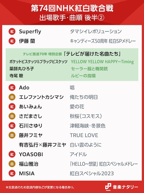 「第74回NHK紅白歌合戦」後半曲順