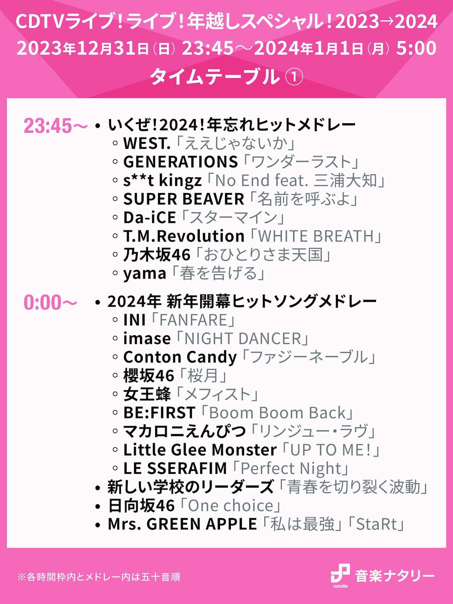 TBS系「CDTVライブ！ライブ！年越しスペシャル！2023→2024」23:00台、0:00台タイムテーブル
