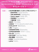 TBS系「CDTVライブ！ライブ！年越しスペシャル！2023→2024」1:00台タイムテーブル