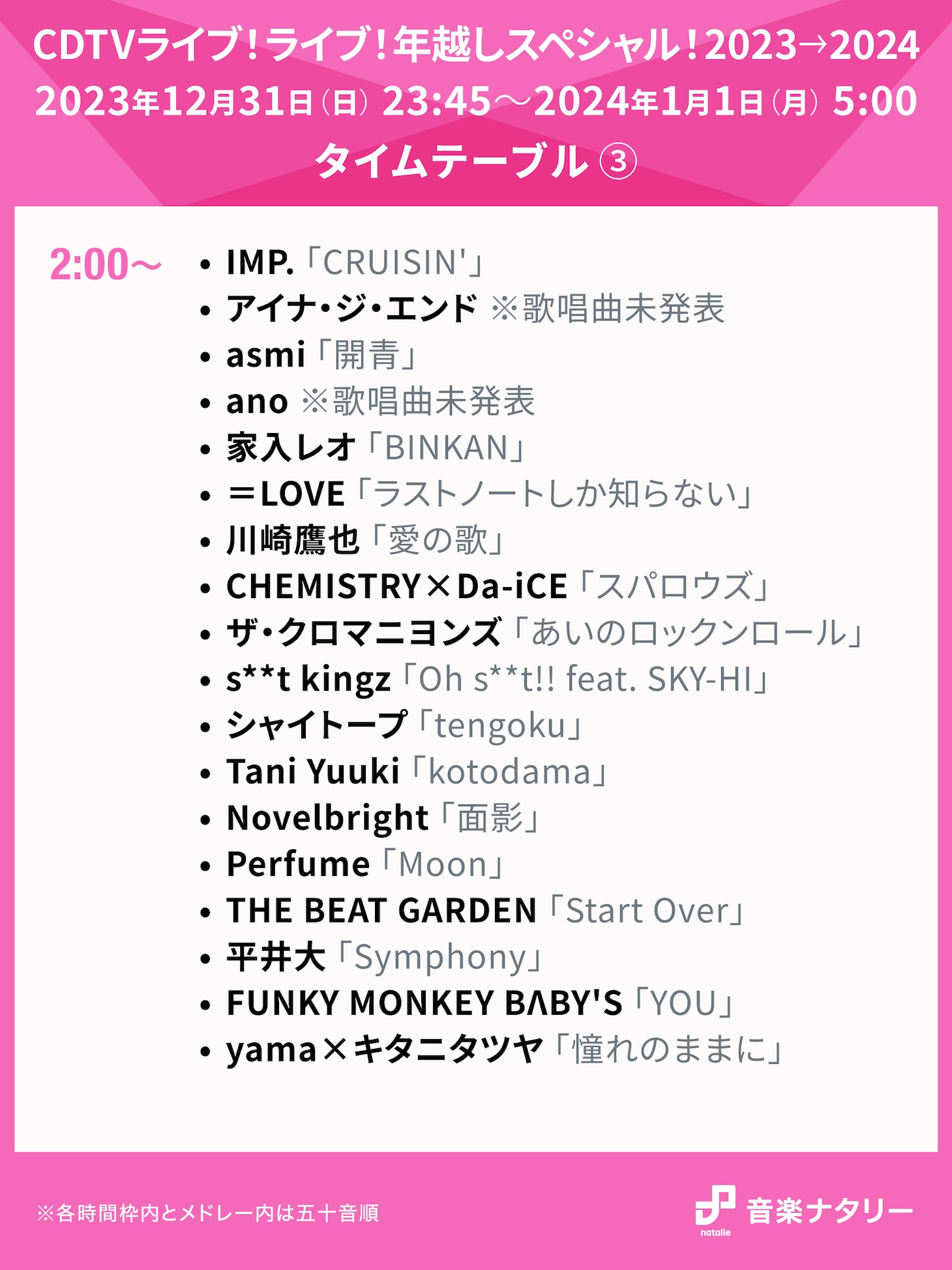 TBS系「CDTVライブ！ライブ！年越しスペシャル！2023→2024」2:00台タイムテーブル