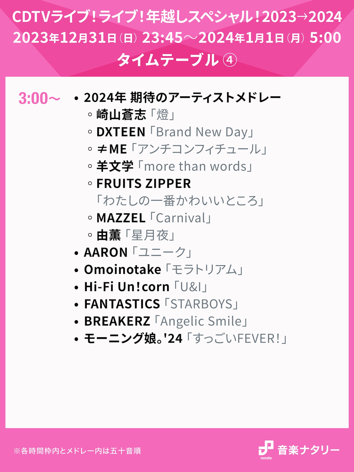 TBS系「CDTVライブ！ライブ！年越しスペシャル！2023→2024」3:00台タイムテーブル