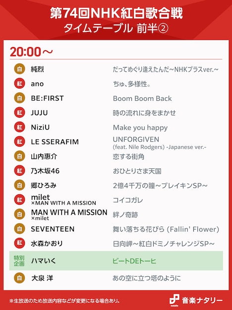 「第74回NHK紅白歌合戦」20:00台のタイムテーブル。