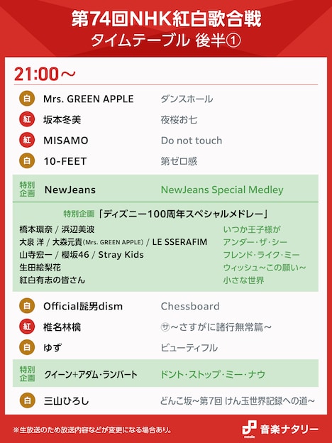 「第74回NHK紅白歌合戦」21:00台のタイムテーブル。