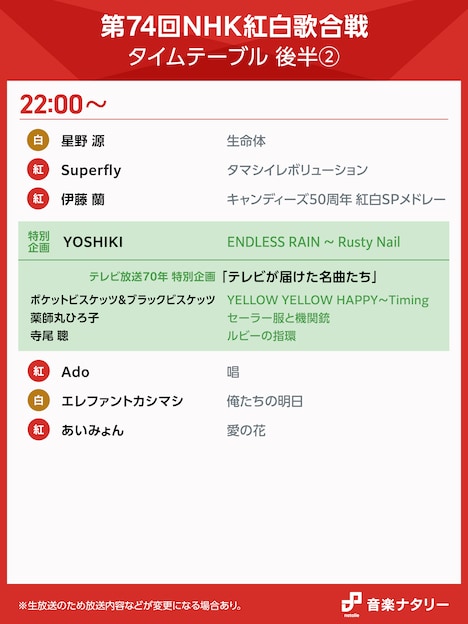 「第74回NHK紅白歌合戦」22:00台のタイムテーブル。