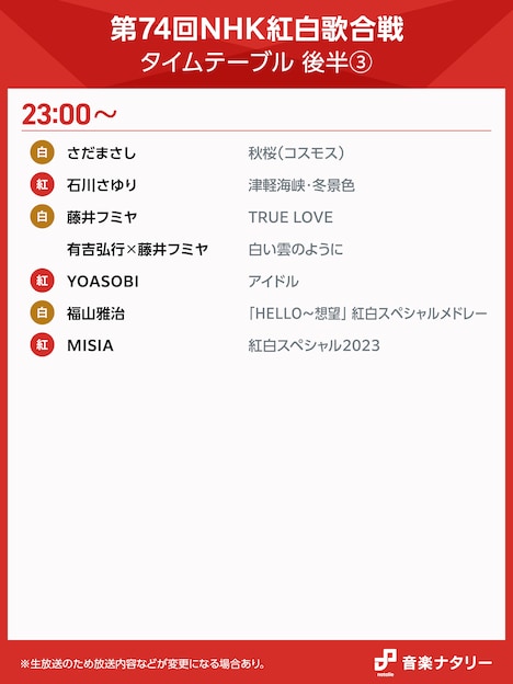 「第74回NHK紅白歌合戦」23:00台のタイムテーブル。