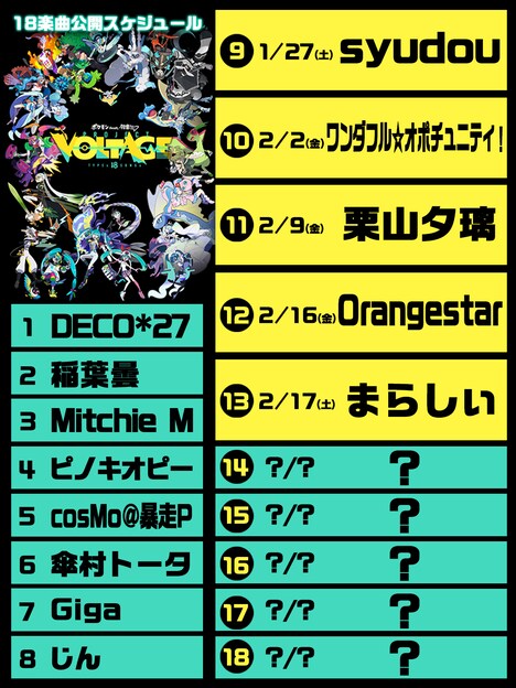 「Project VOLTAGE」公開スケジュール