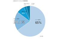 スマホ利用実態に関する調査資料
