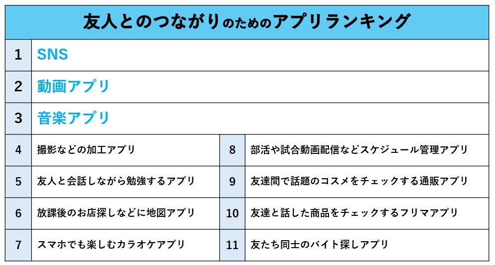 スマホ利用実態に関する調査資料