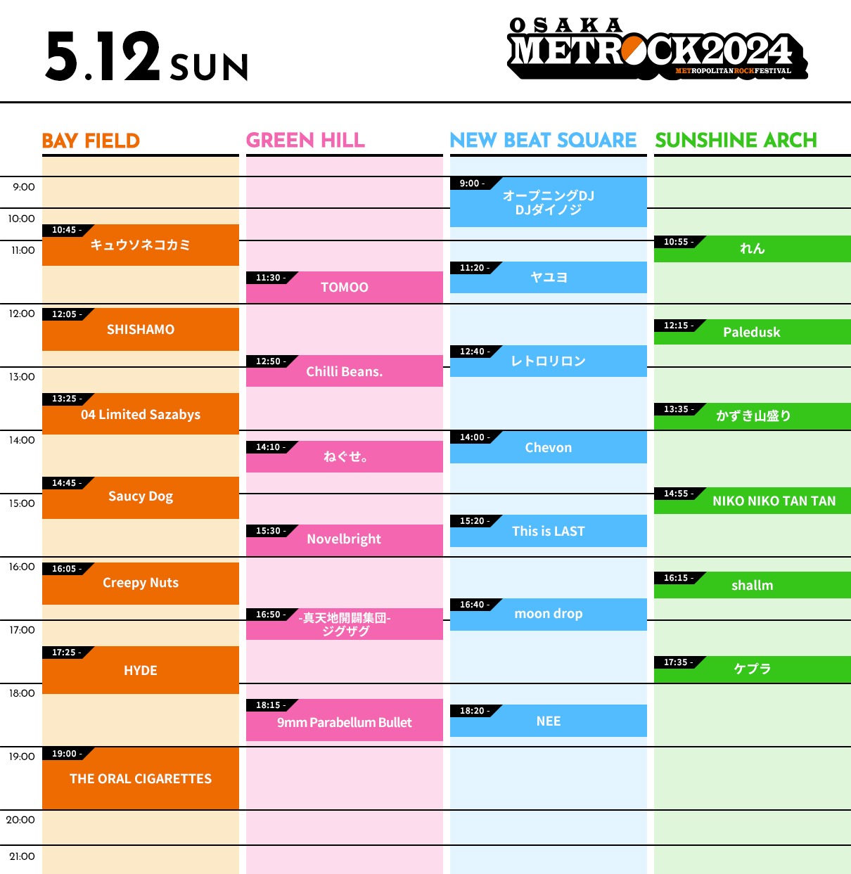 「OSAKA METROPOLITAN ROCK FESTIVAL 2024」5月12日公演のタイムテーブル。