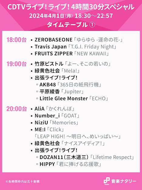 「CDTVライブ！ライブ！4時間30分スペシャル」18:00台～20:00台のタイムテーブル。