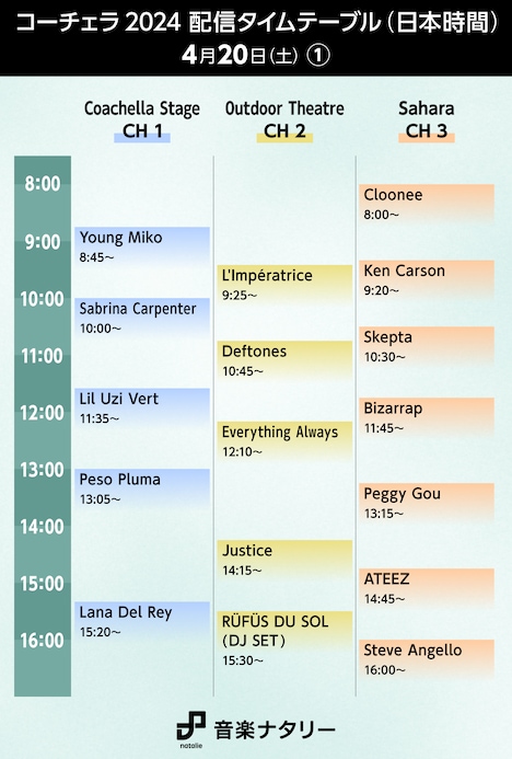 「Coachella Valley Music and Arts Festival」日本時間4月20日(土)「Coachella Stage」「Outdoor Theater」「Sahara」配信タイムテーブル