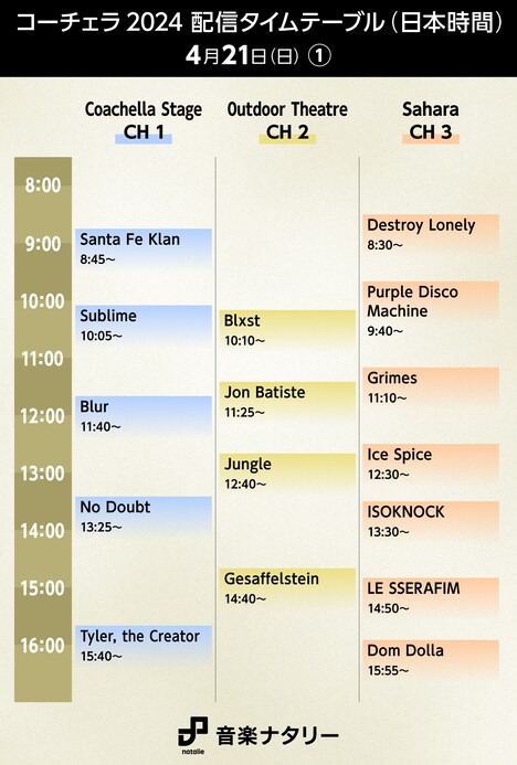 「Coachella Valley Music and Arts Festival」日本時間4月21日(日)「Coachella Stage」「Outdoor Theater」「Sahara」配信タイムテーブル