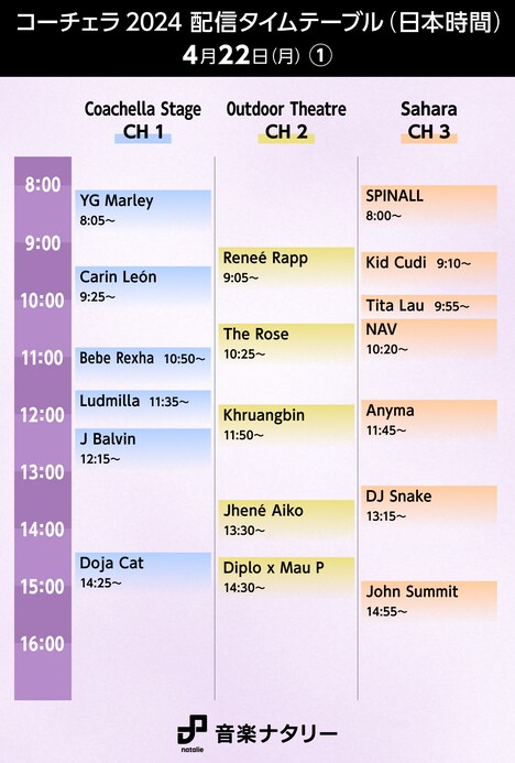 「Coachella Valley Music and Arts Festival」日本時間4月22日(月)「Coachella Stage」「Outdoor Theater」「Sahara」配信タイムテーブル