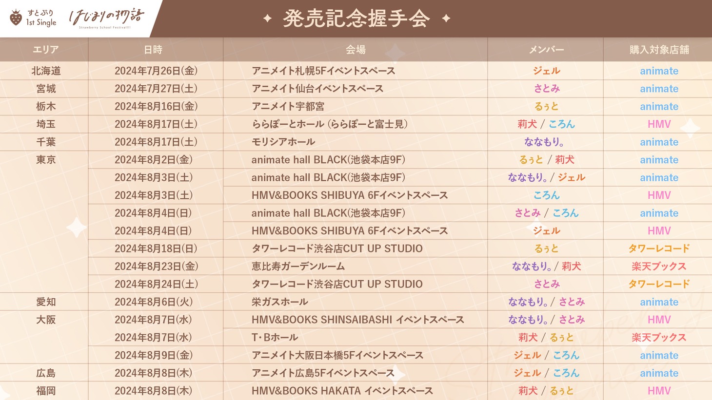 すとぷり「はじまりの物語」イベントスケジュール