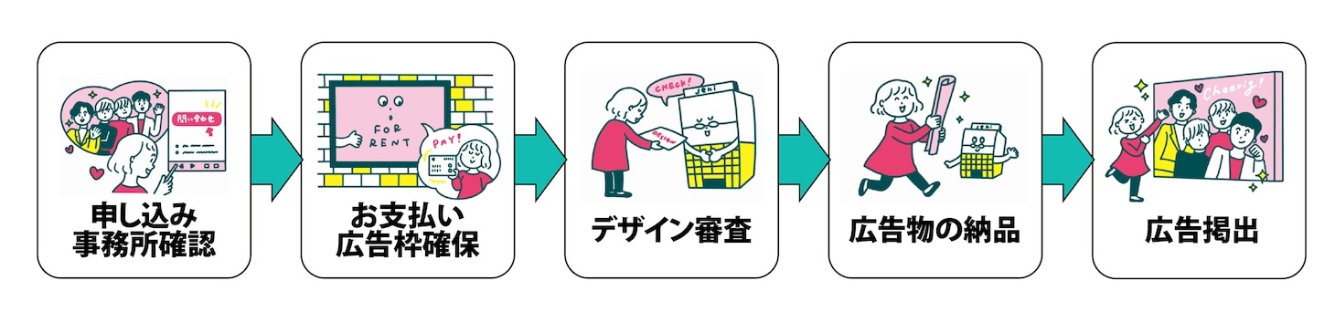 「Cheering ADオンライン」より。