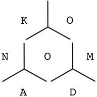 konomad