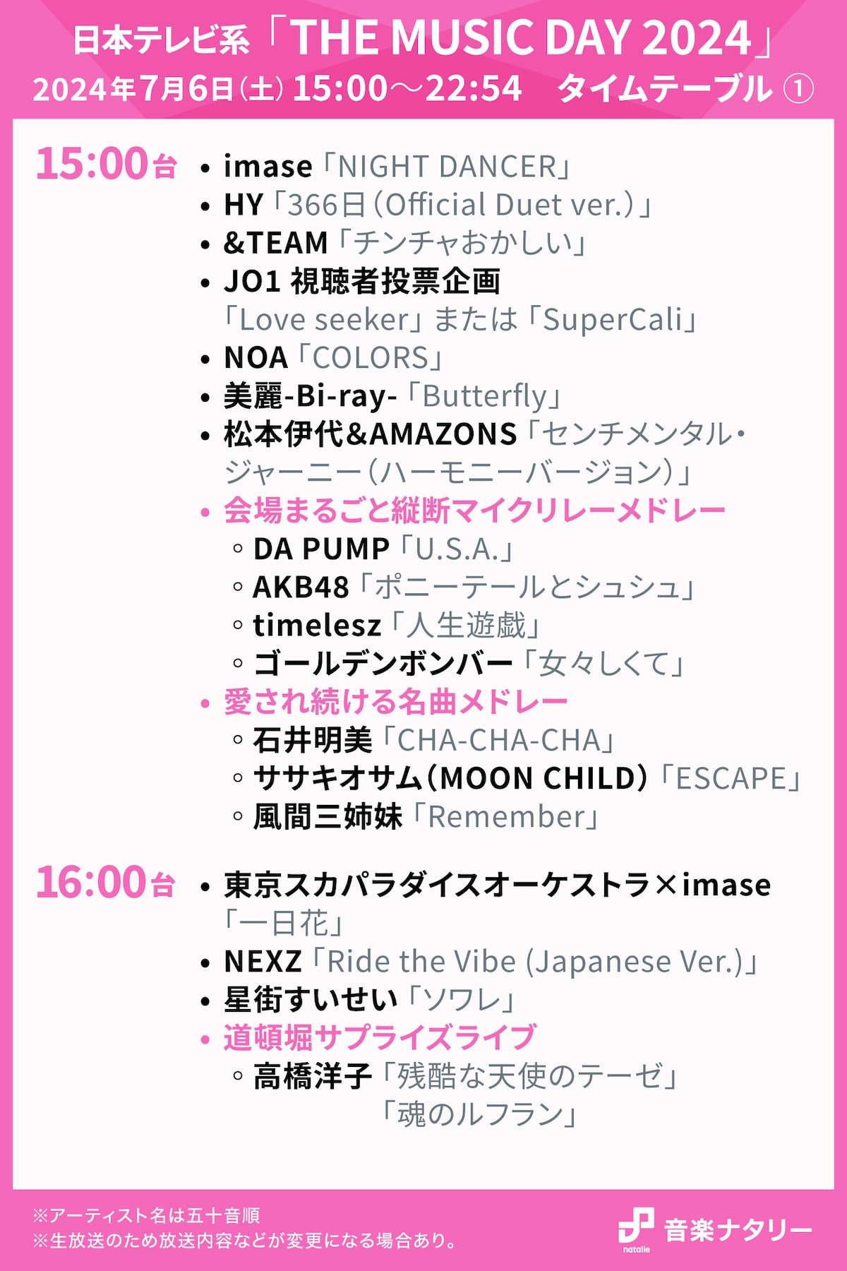 the music day 2024