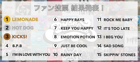 「20th & 15th ANNIVERSARY VINYL COLLECTIONS」ファン投票結果