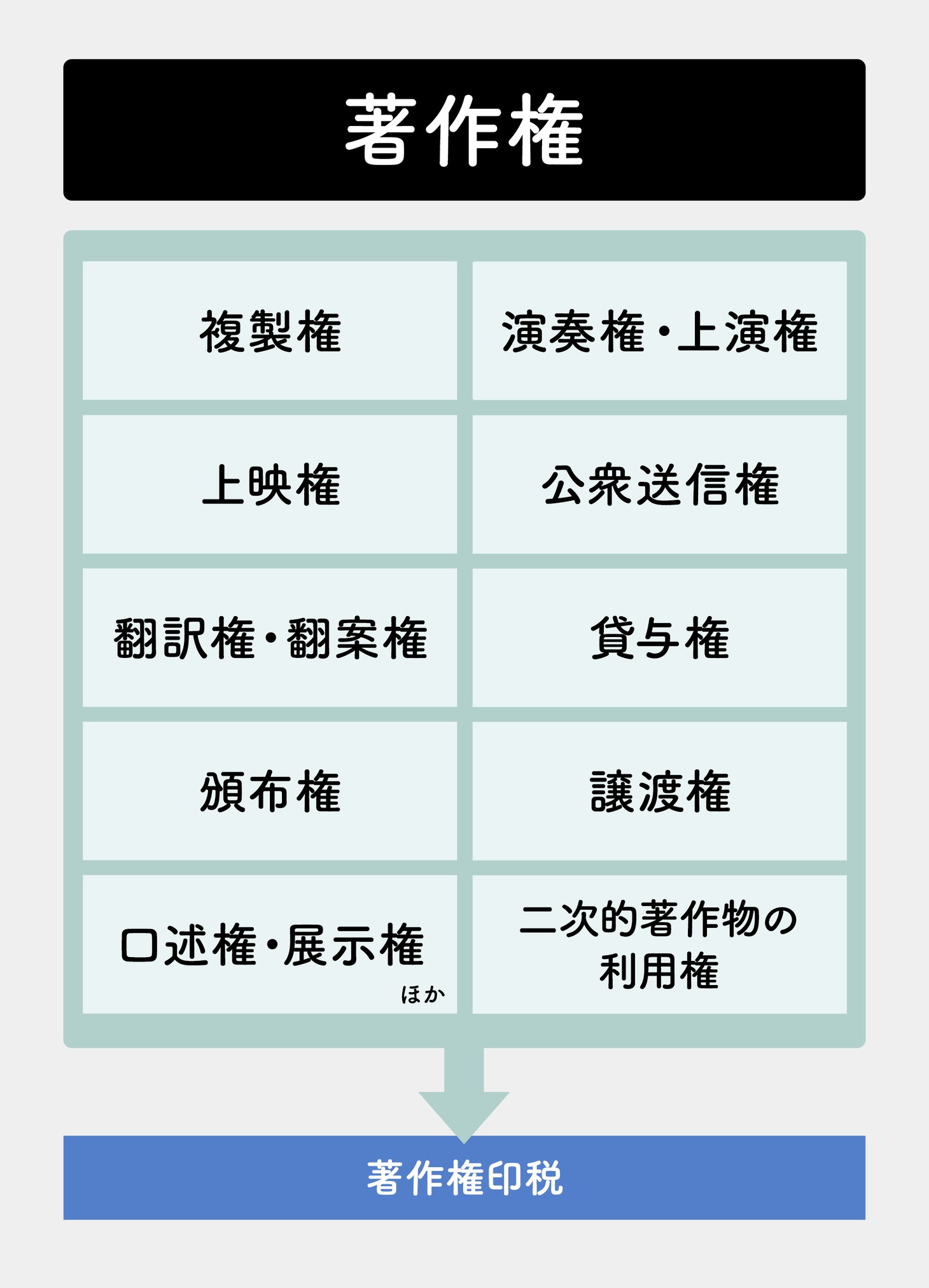 著作権一覧