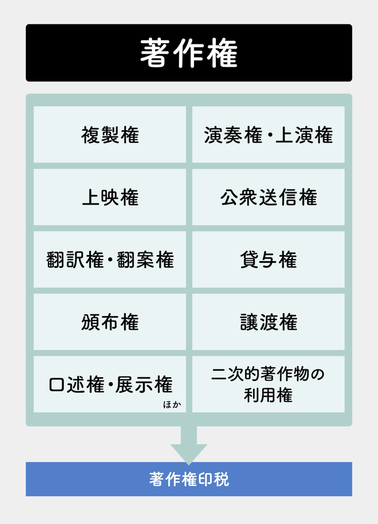 著作財産権一覧