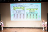 「おもカワ～アイドルコントバトル」ルール説明の様子。