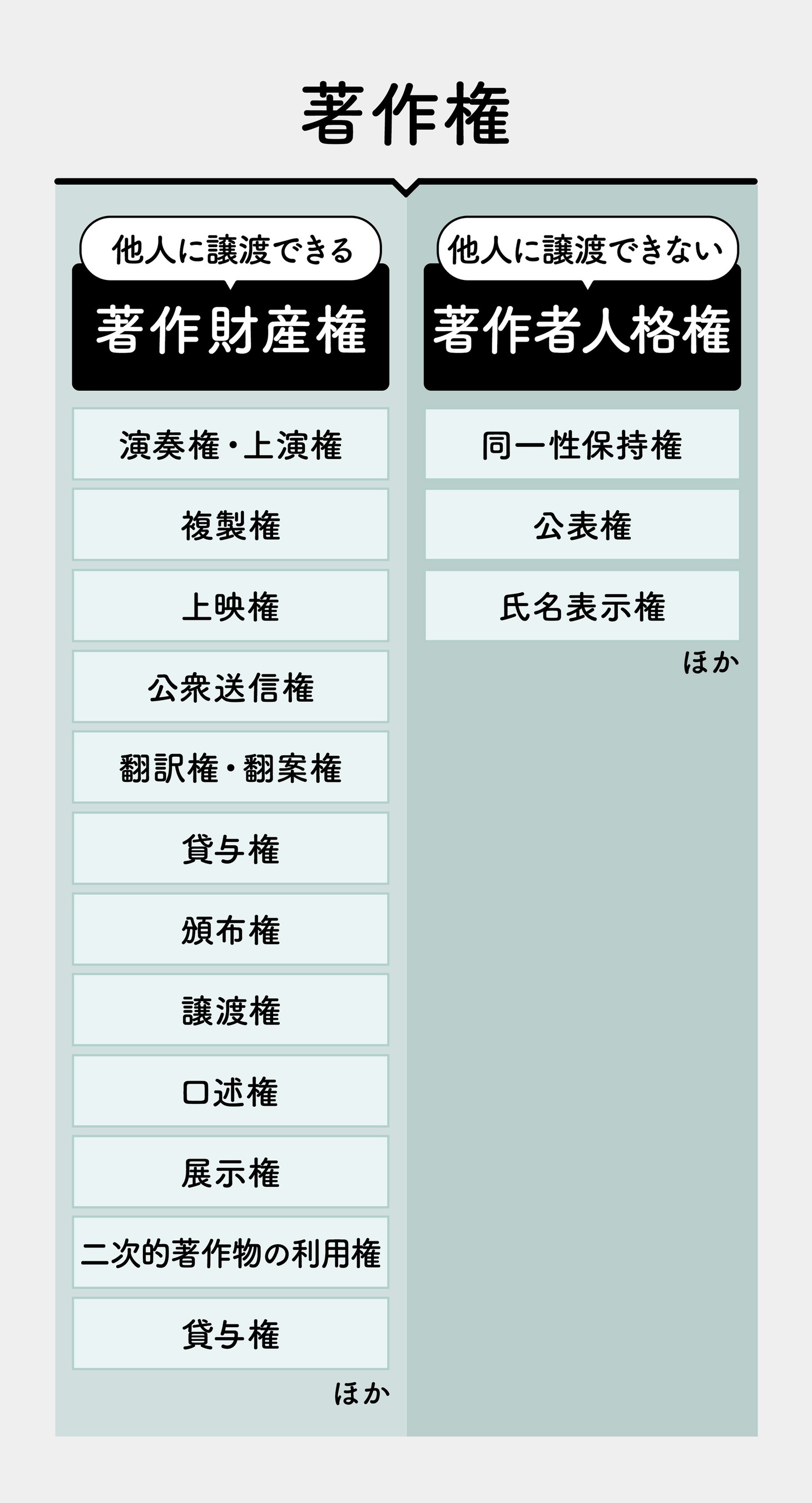 著作権一覧