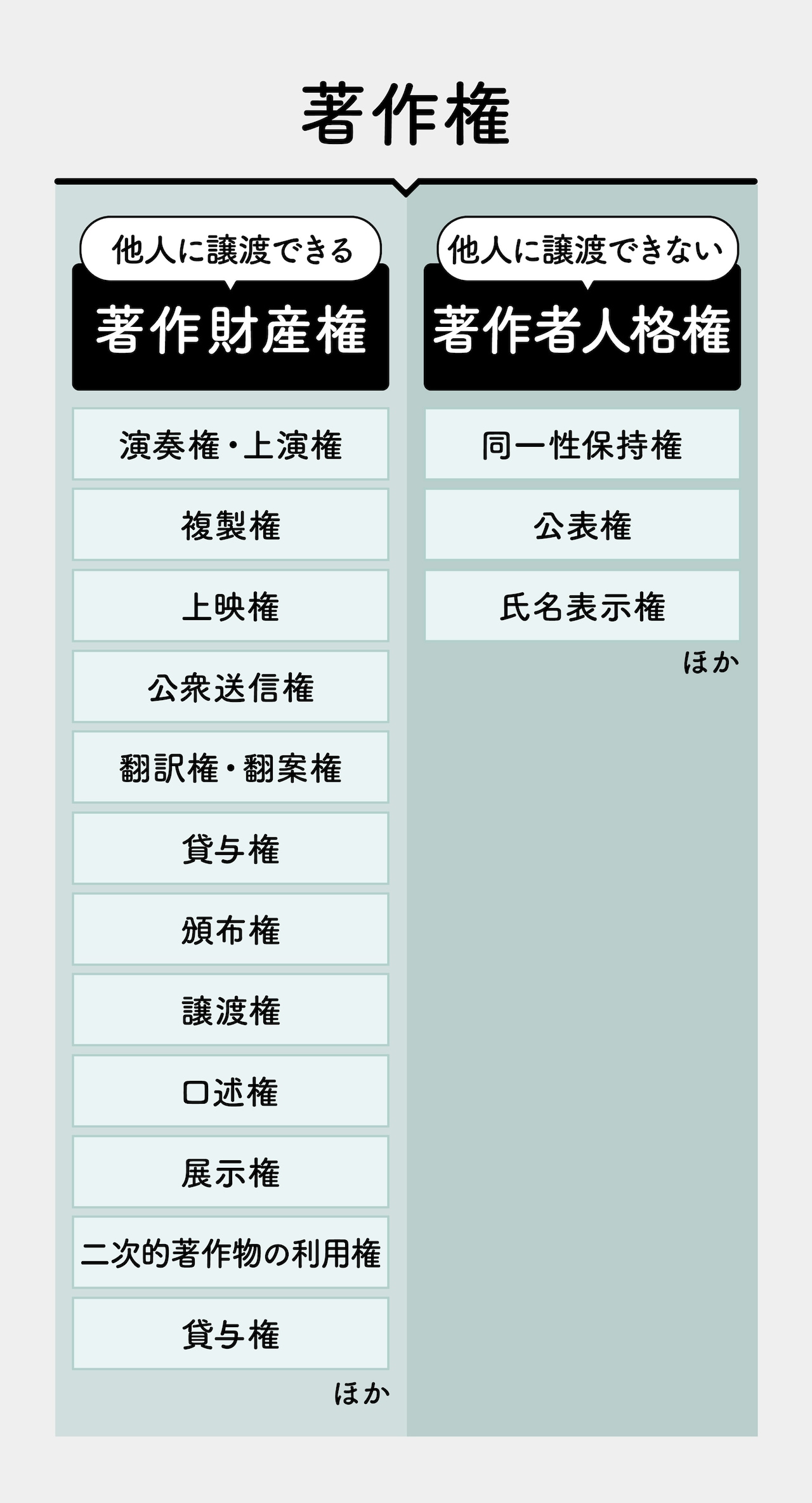 著作権一覧