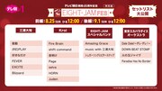 「テレビ朝日開局65周年記念 EIGHT-JAM FES 特別版」放送セットリスト