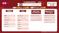 「テレビ朝日開局65周年記念 EIGHT-JAM FES 特別版」放送セットリスト