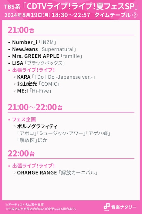 「CDTVライブ！ライブ！夏フェスSP」21:00台～22:00台のタイムテーブル。