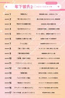 「年下彼氏2」エピソードリスト (c)ABCテレビ