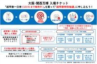 大阪・関西万博チケット購入詳細