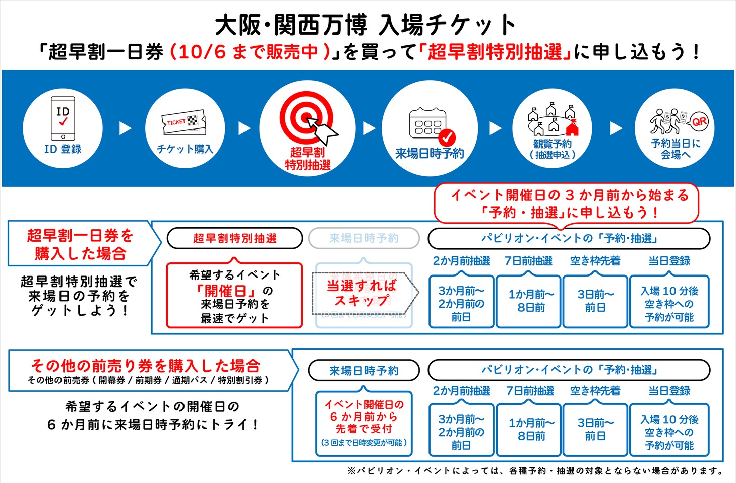 大阪・関西万博チケット購入詳細