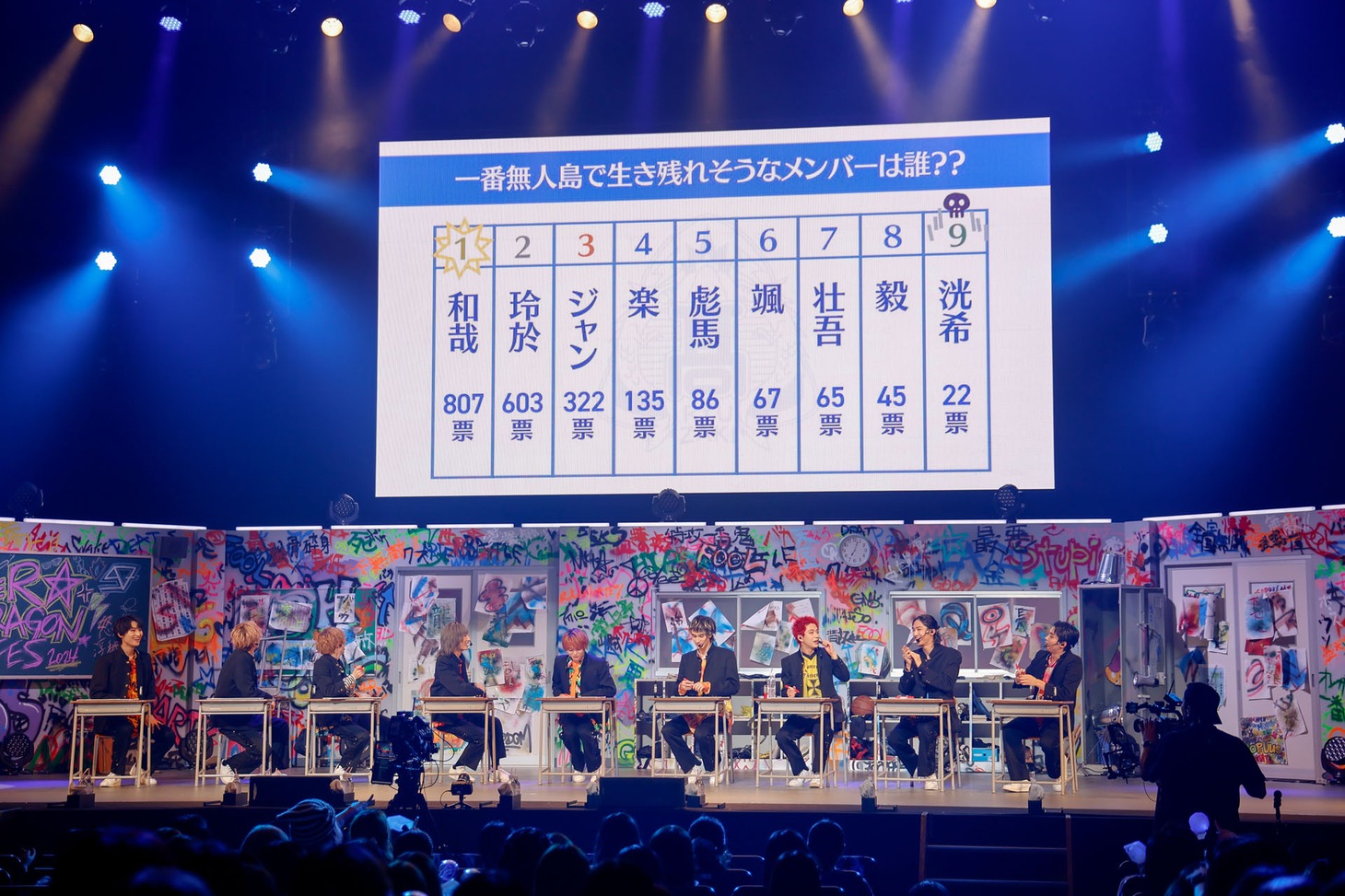 「メンバーイメージランキング」の様子。（撮影：小坂茂雄）