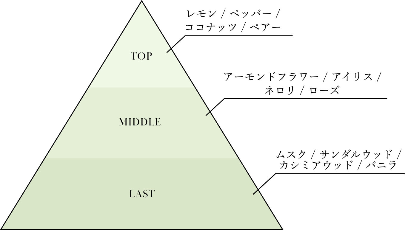「bouquet」（ブーケ）