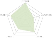 「bouquet」(ブーケ)