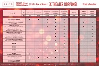 「UNiTE. 14th Anniversary oneman live [U＆U's -Now or Never-]」各種チケット