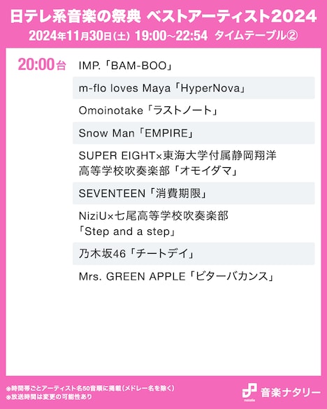 「日テレ系音楽の祭典 ベストアーティスト2024」20:00台タイムテーブル