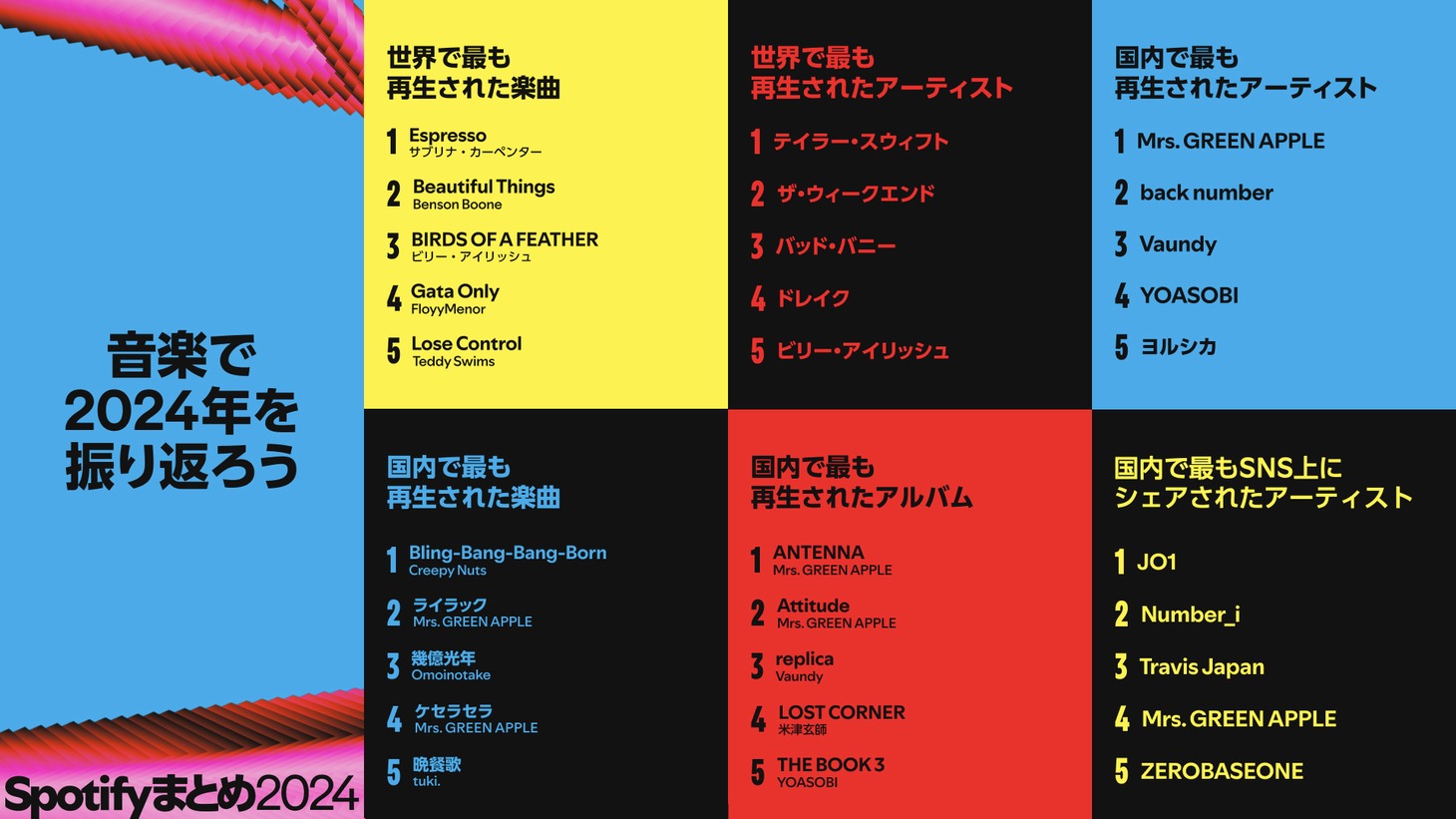 2024年Spotify各ランキング