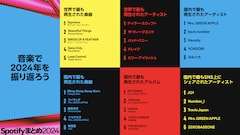 Spotify年間ランキングでCreepy Nutsが史上初の快挙、国内で最も聴かれたのはMrs. GREEN APPLE