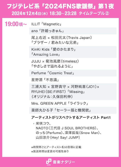 「2024FNS歌謡祭」第1夜 19:00頃～タイムテーブル
